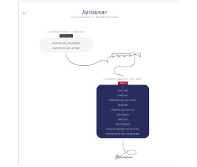 Nuancier et Catalogue Bergère de France 2025/2026