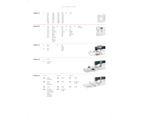 Pied pour nervures à 5 rainures N°31 pour machine électronique - Bernina - Gris - vue 3