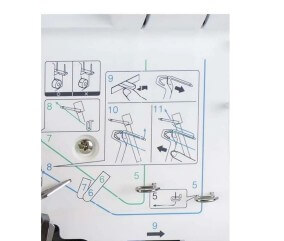 Le schema d enfilage en quatre couleurs imprime dans le capot