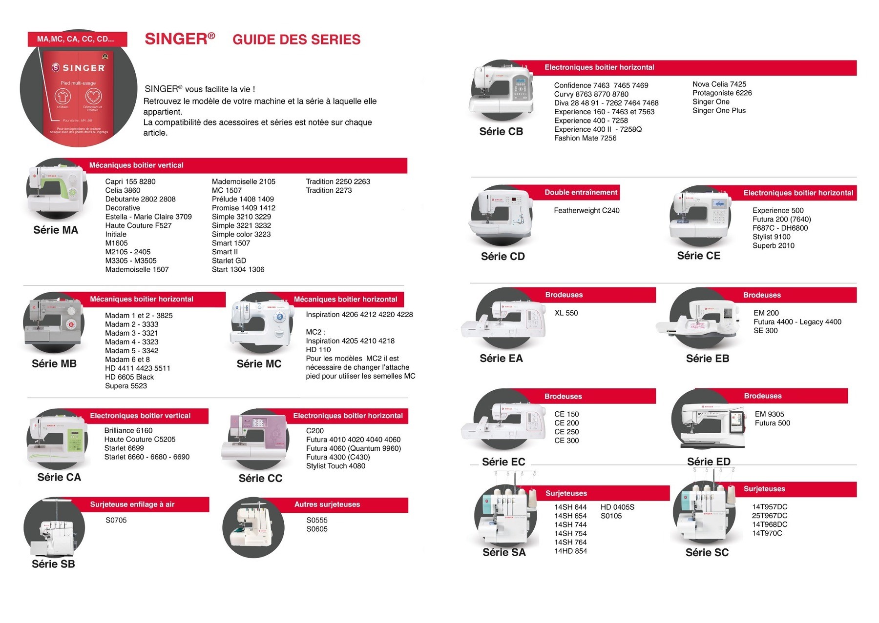 Charte de compatibilité Singer — Machines à coudre