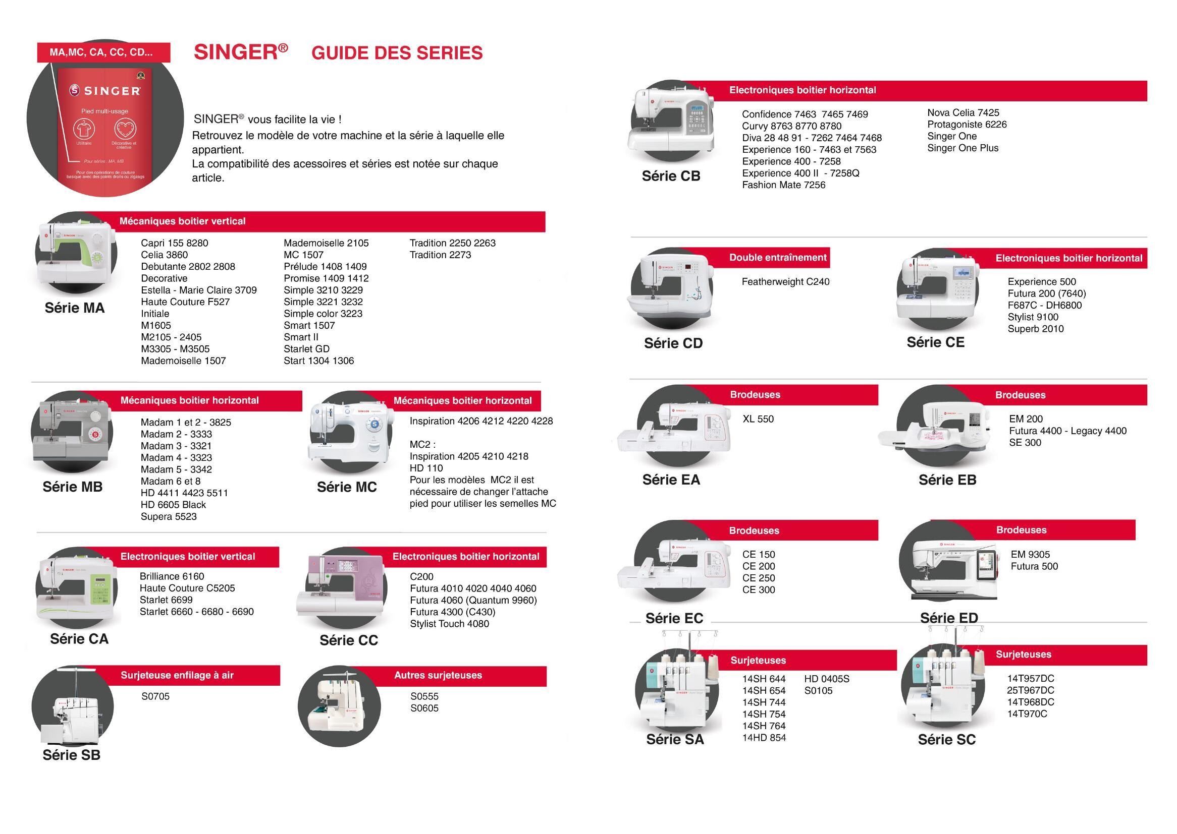 🔠 Guide des séries Singer (MA → SC)